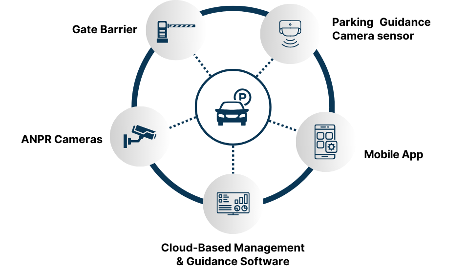 Limitless Parking How It Works Graphics